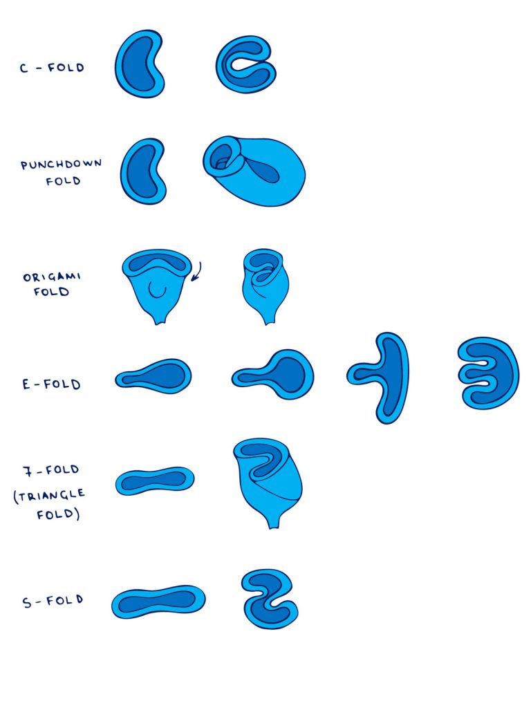 Diagram of various menstrual cup folding methods.